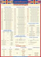 Учебные плакаты/таблицы Английский язык Транскрипция (ГАЯ) 100x140 см, (винил)